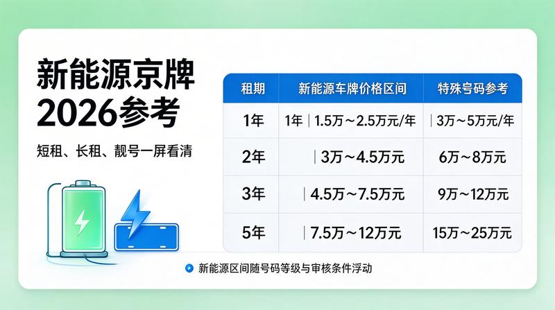 北京车牌租赁市场报告
