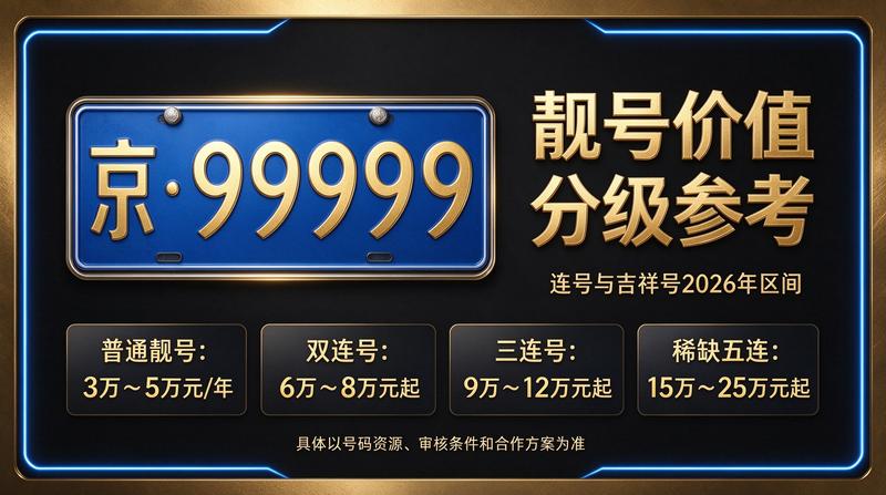 2026年北京租电车指标多少钱
